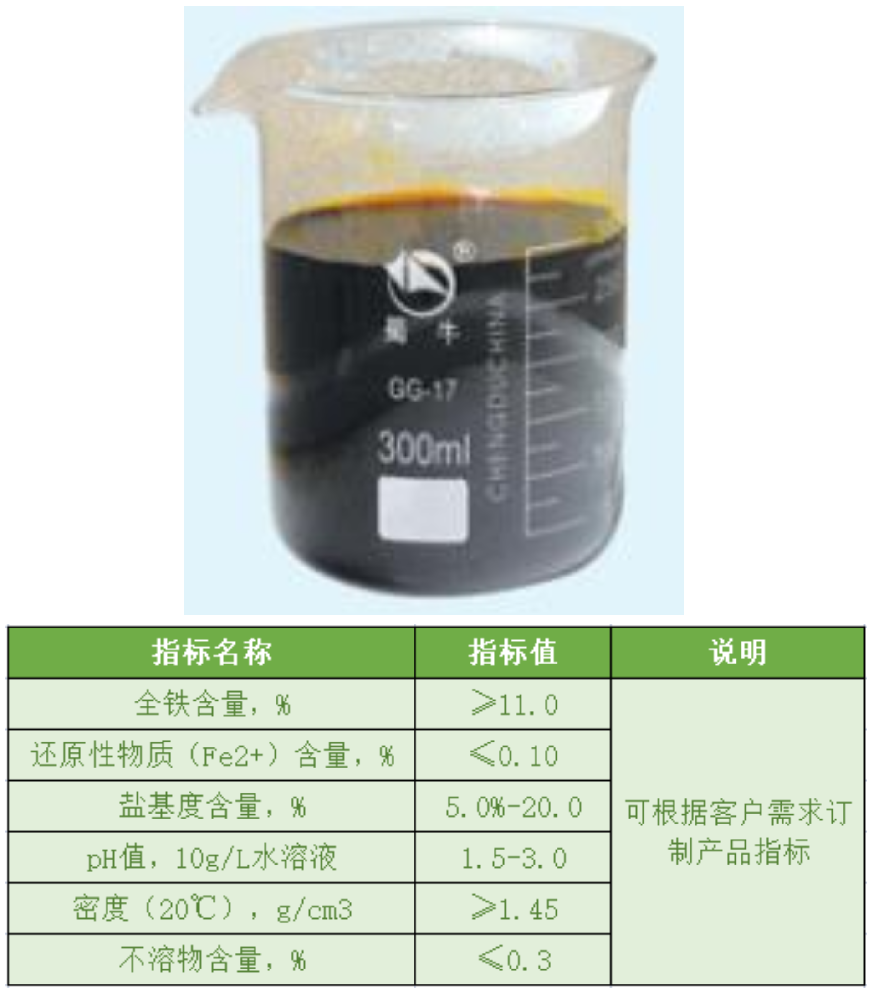 聚合硫酸铁（PFS）